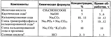 Реферат рідини, що застосовуються для охолодження ДВС - банк рефератів, творів, доповідей, курсових і
