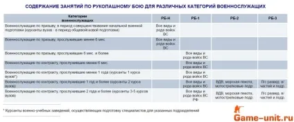 Рукопашний бій в армії загальні положення навчання (армії) Рукопашний бій в армії загальні положення навчання