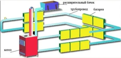 Розводка опалення відео-інструкція - як правильно зробити своїми руками, схеми - верхня, нижня (правильно) Розводка опалення відео-інструкція - як правильно зробити своїми руками, схеми - верхня, нижня