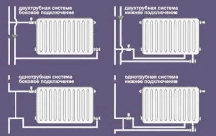 Розводка опалення відео-інструкція - як правильно зробити своїми руками, схеми - верхня, нижня (розводка) Розводка опалення відео-інструкція - як правильно зробити своїми руками, схеми - верхня, нижня