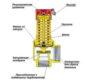 Скидач повітря автоматичний, ремонт квартир фото (автоматичний) Скидач повітря автоматичний, ремонт квартир фото