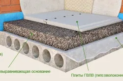 Шлак як утеплювач використання, утеплення підлоги і стелі в будинку (утеплення) Шлак як утеплювач використання, утеплення підлоги і стелі в будинку