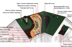 Шлак як утеплювач використання, утеплення підлоги і стелі в будинку (підлоги) Шлак як утеплювач використання, утеплення підлоги і стелі в будинку