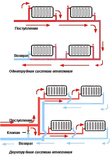 Система опалення заміського будинку відео-інструкція по монтажу своїми руками, ціна, фото (опалення) Система опалення заміського будинку відео-інструкція по монтажу своїми руками, ціна, фото