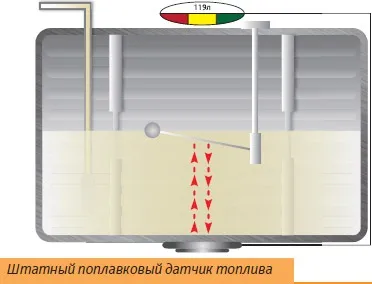 Система контролю витрат палива автомобіля