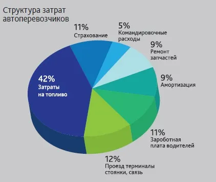 Система контролю витрат палива автомобіля