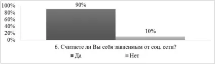 Щеулова е