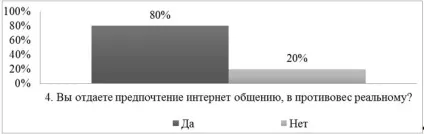 Щеулова е