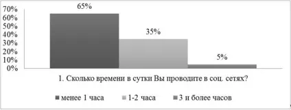 Щеулова е