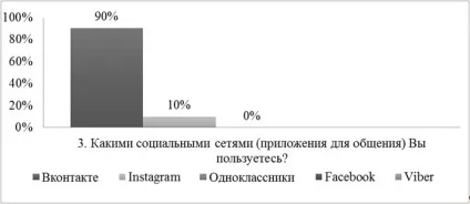 Щеулова е