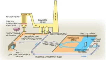 Шлак як утеплювач використання, утеплення підлоги і стелі в будинку (підлоги) Шлак як утеплювач використання, утеплення підлоги і стелі в будинку