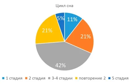 Скільки ми живемо насправді
