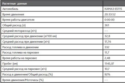 Система контролю витрат палива автомобіля