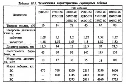 Скреперна лебідка і скреперні блоки - все про гірничій справі (горизонтальним) Скреперна лебідка і скреперні блоки - все про гірничій справі