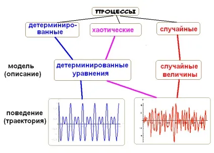 Випадкові процеси та їх імовірнісні характеристики