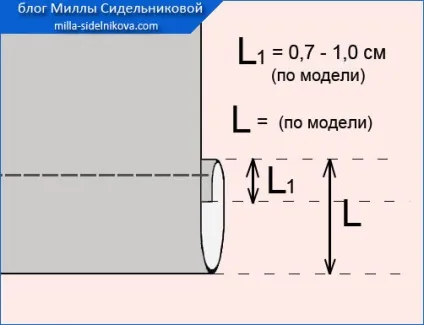 Шов вподгібку з закритим зрізом (низу закритим зрізом) Шов вподгібку з закритим зрізом