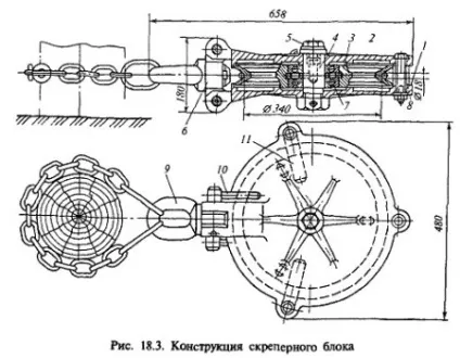 Скреперна лебідка і скреперні блоки - все про гірничій справі (скрепера) Скреперна лебідка і скреперні блоки - все про гірничій справі