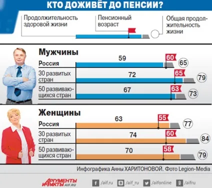 Скільки років в середньому живе людина (середньому) Скільки років в середньому живе людина