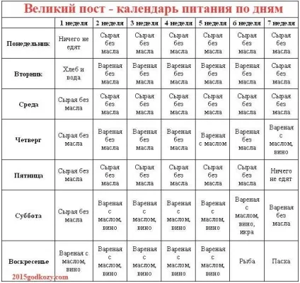 Скільки вина можна пити в великий пост яке вино пити в великий піст (можна) Скільки вина можна пити в великий пост яке вино пити в великий пост