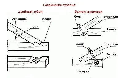 Крокви для даху своїми руками як ставити і розрахувати розміри (крокви дах своїми руками зробити розмір розрахувати) Крокви для даху своїми руками як ставити і розрахувати розміри