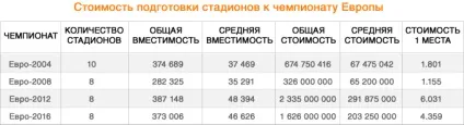 Стадіон, як будинок - 11 травня 2012 - стадіонів новини - арени і стадіони світу (стадіон) Стадіон, як будинок - 11 травня 2012 - стадіонів новини - арени і стадіони світу
