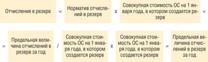 Створюємо резерв на ремонт ос, журнал «головна книга», № 9 за 2011 р (ремонт) Створюємо резерв на ремонт ос, журнал «головна книга», № 9 за 2011 р
