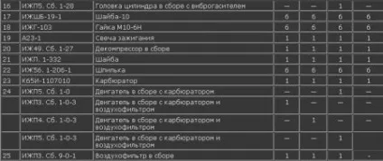 радянські мотоцикли