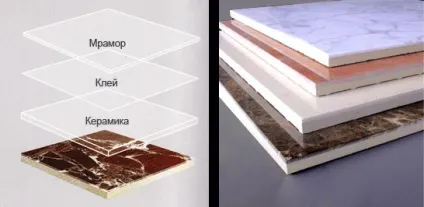 Сучасні технології в обробці (технології) Сучасні технології в обробці