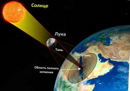 Сонячне затемнення 8-9 березня (затемнення) Сонячне затемнення 8-9 березня