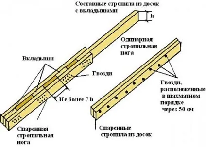 Крокви для даху своїми руками як ставити і розрахувати розміри (крокви дах своїми руками зробити розмір розрахувати) Крокви для даху своїми руками як ставити і розрахувати розміри