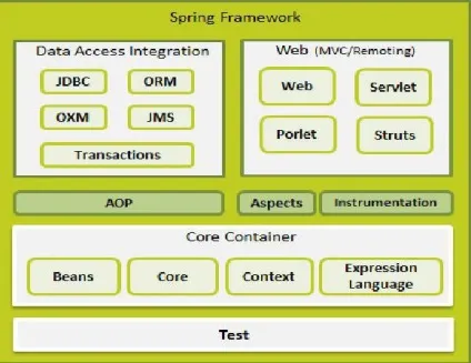 Spring java основи і уроки для початківців