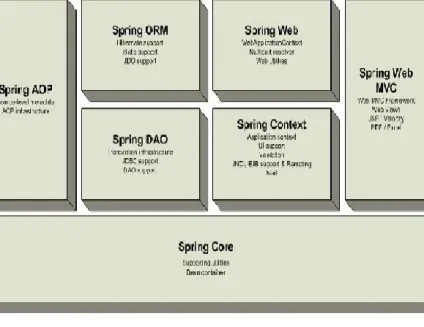 Spring java основи і уроки для початківців