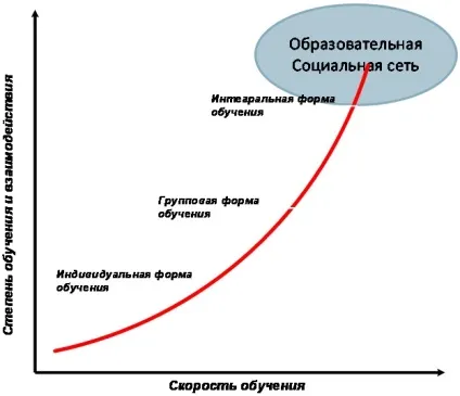 Соціальні мережі як засіб комунікації (Самарський Державний Технічний) Соціальні мережі як засіб комунікації