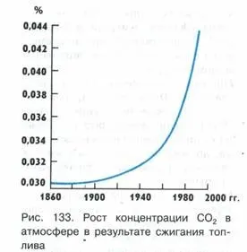властивості біогеоценозів