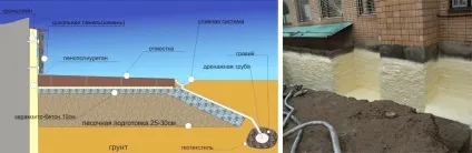 Схема утеплення цоколя будинку своїми руками зовні і зсередини (схема) Схема утеплення цоколя будинку своїми руками зовні і зсередини