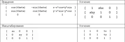 Study - dev, blog archive, про java swing - частина 1