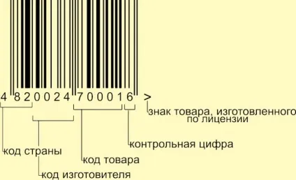 Так ось що означають цифри на штрих-коді (десяти) Так ось що означають цифри на штрих-коді