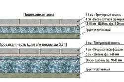 Тротуарна плитка ромб види і розміри, як виконується заливка фундаменту під плитку (відео) (види) Тротуарна плитка ромб види і розміри, як виконується заливка фундаменту під плитку (відео)