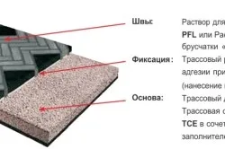 Техніка укладання тротуарної плитки самостійно (укладання) Техніка укладання тротуарної плитки самостійно