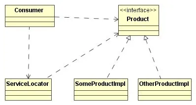 The spring framework основи