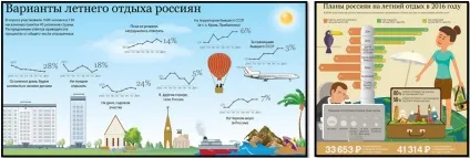 Тренування у відпустці