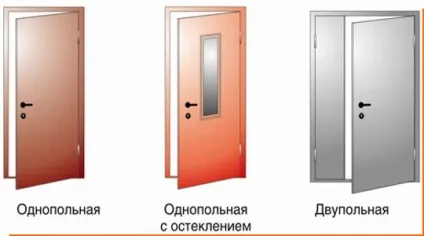 Вимоги пожежної безпеки до встановлення протипожежних дверей
