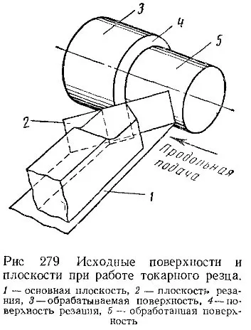 кути різця