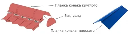 Пристрій покрівлі з металочерепиці технологія