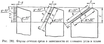 кути різця