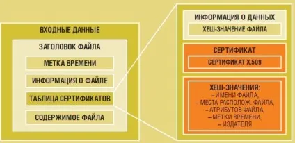 Uefi з «secure boot» безпечна завантаження пк, chip Україна (secure boot) Uefi з «secure boot» безпечна завантаження пк, chip Україна