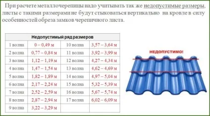 Пристрій покрівлі та даху під металочерепицю (інші разжелобочние елементи) Пристрій покрівлі та даху під металочерепицю