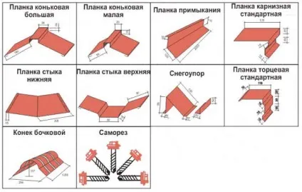 Пристрій покрівлі та даху під металочерепицю (металочерепицю) Пристрій покрівлі та даху під металочерепицю