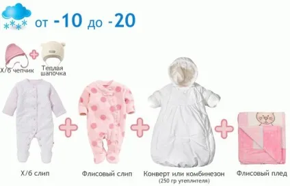 Догляд за місячною дитиною