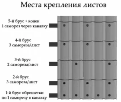 Пристрій покрівлі та даху під металочерепицю (інші разжелобочние елементи) Пристрій покрівлі та даху під металочерепицю